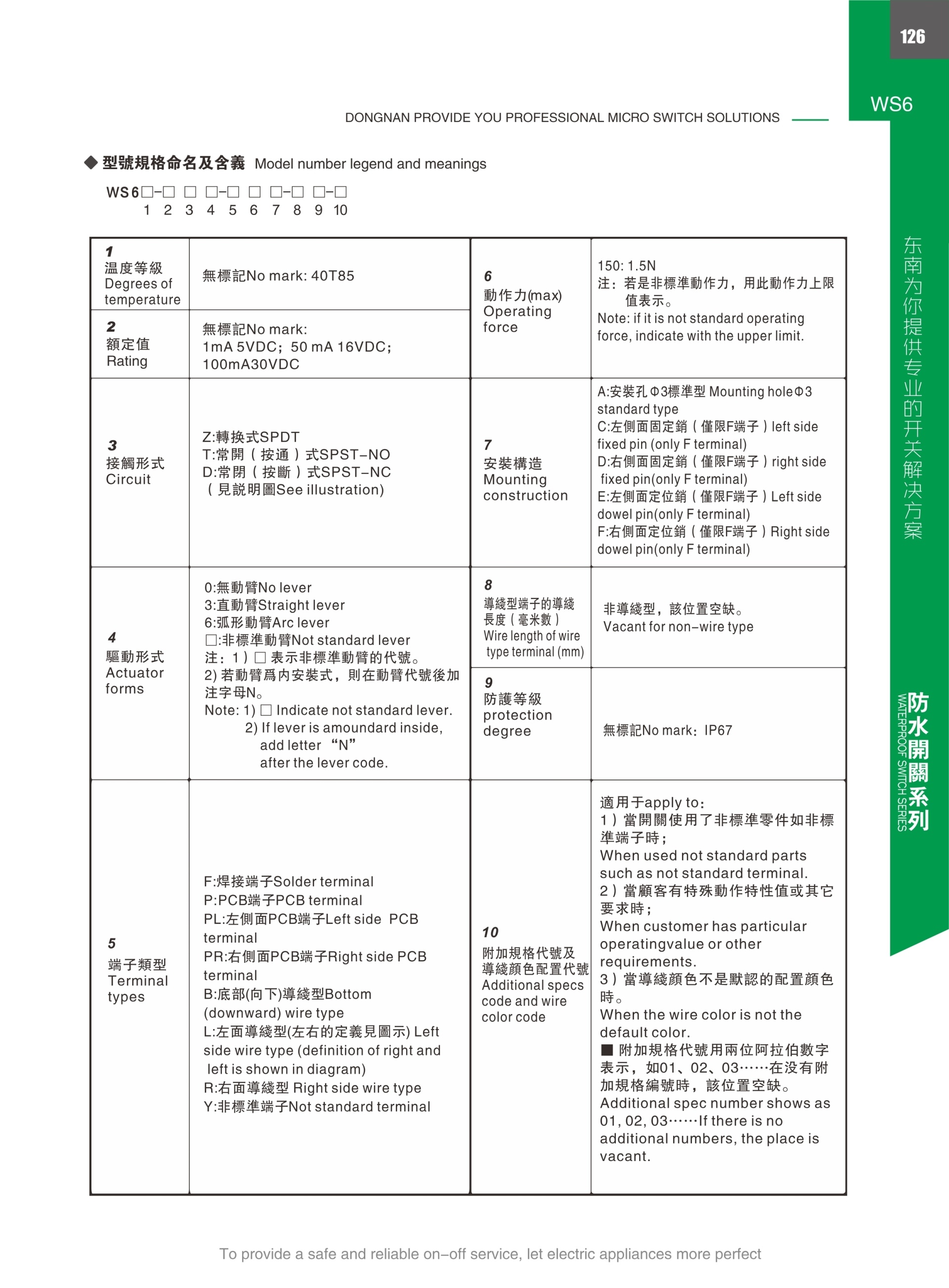 东南电子 